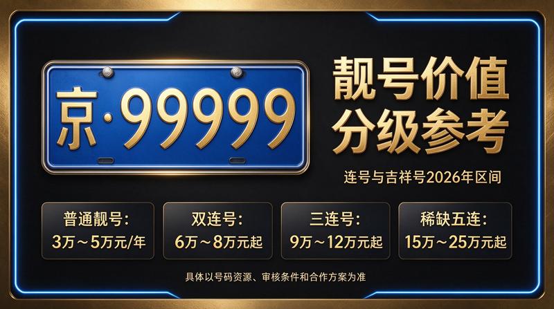 2026年北京京牌租赁服务场景展示